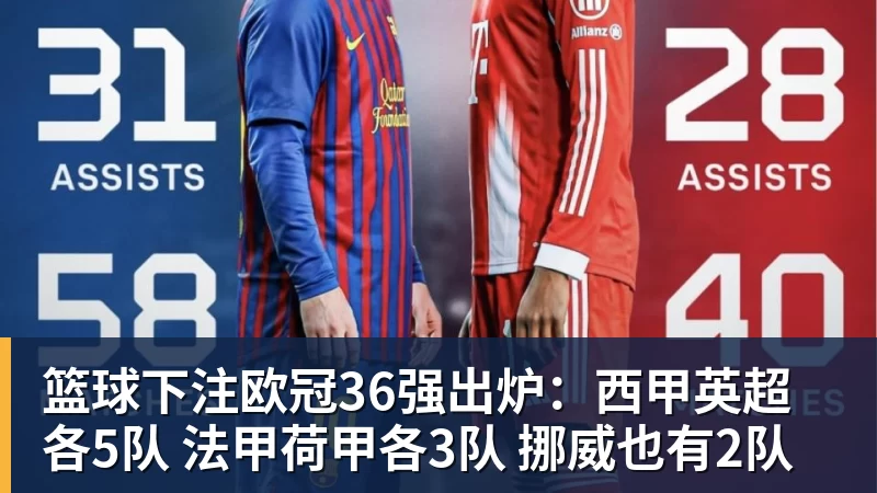 篮球下注欧冠36强出炉：西甲英超各5队 法甲荷甲各3队 挪威也有2队