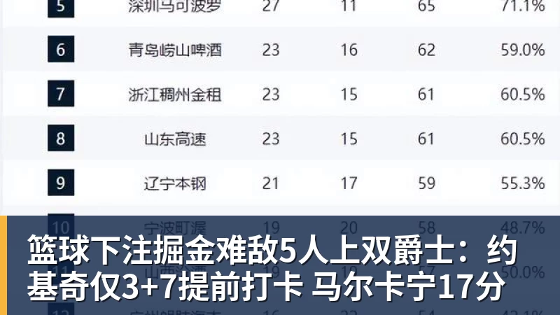 最高可签4年1.32亿!哈特回应续约谈判暂停:我没有太大压力 - 篮球下注平台 - 篮球比赛下注平台