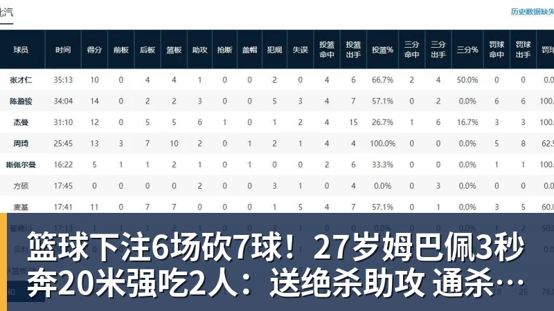失误致丢球!1.3亿巨星不满被换+摊手质问穆帅,他下场后皇马大逆转 - 篮球下注平台 - 篮球比赛下注平台