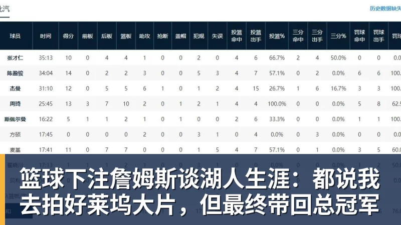 开局4连胜!雷霆轻取太阳 亚历山大26分米切尔30分生涯新高 - 篮球下注平台 - 篮球比赛下注平台